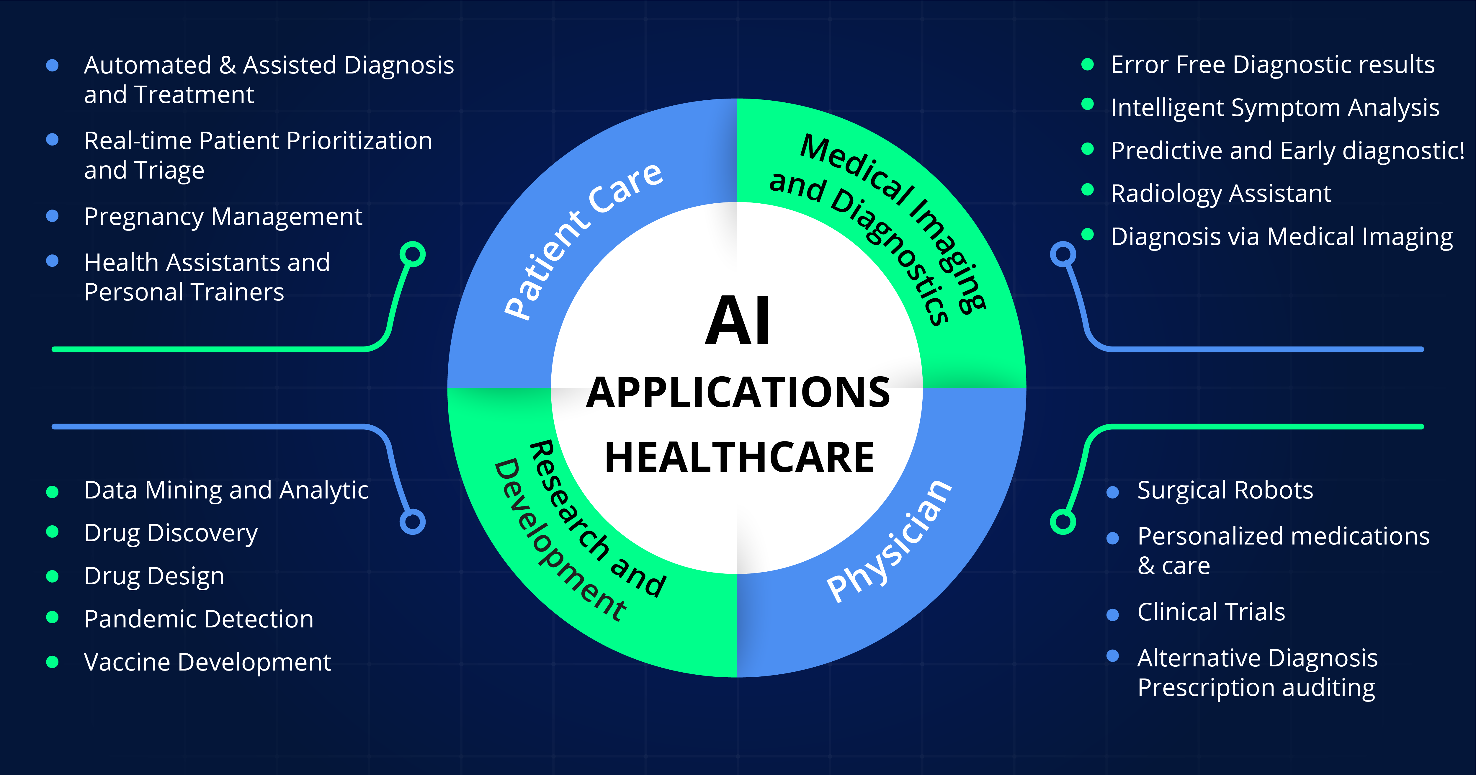 ai in healthcare research paper ieee
